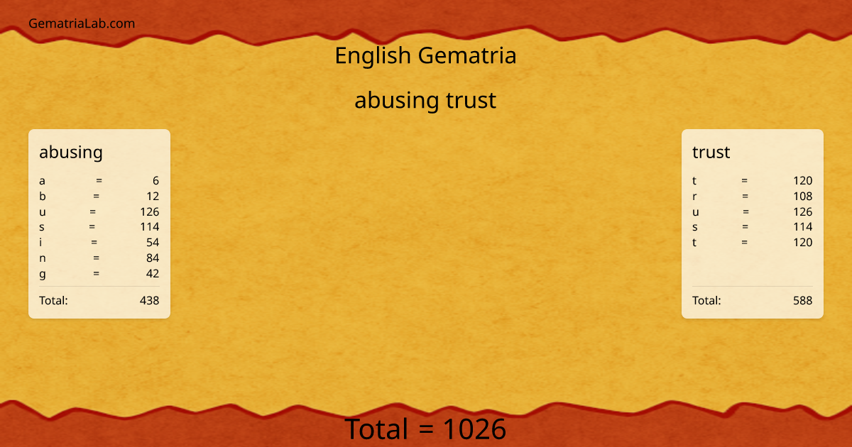 abusing trust in english Gematria